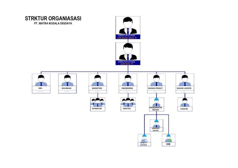 Struktur Organisasi PT. Matra | PDF