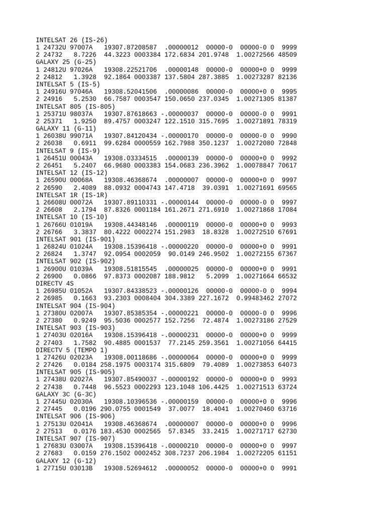 Intel Sat | PDF