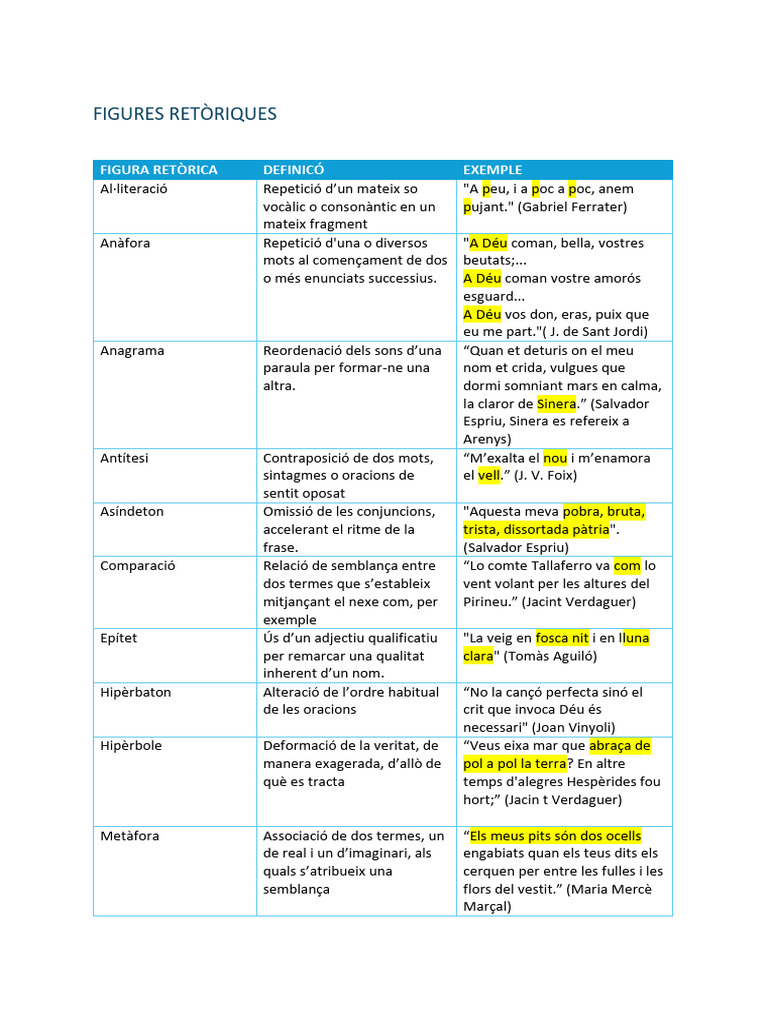 Figures Retòriques | PDF