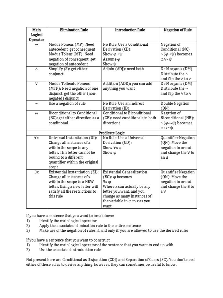 Rule Category Guide | PDF