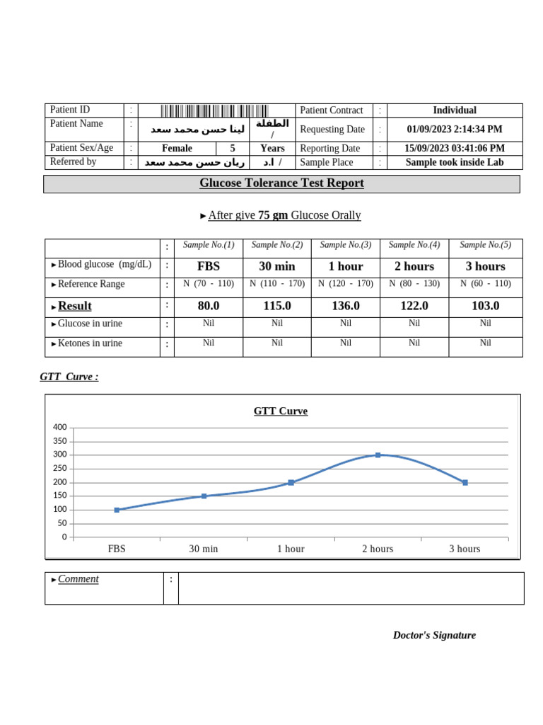 Glucose Curve Chart PDF