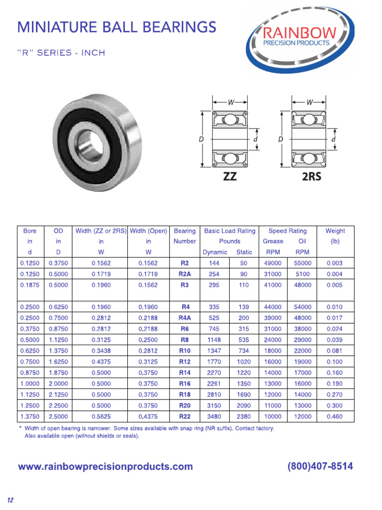 R20 2RS Bearing | PDF