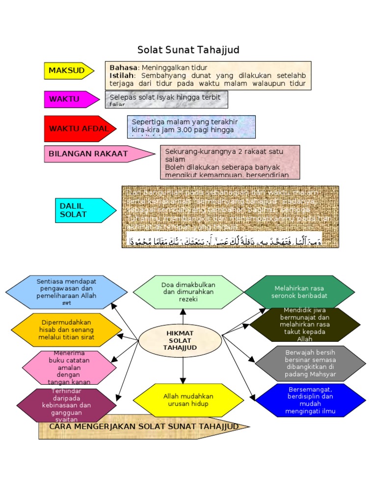 Solat Sunat Tahajjud Pdf