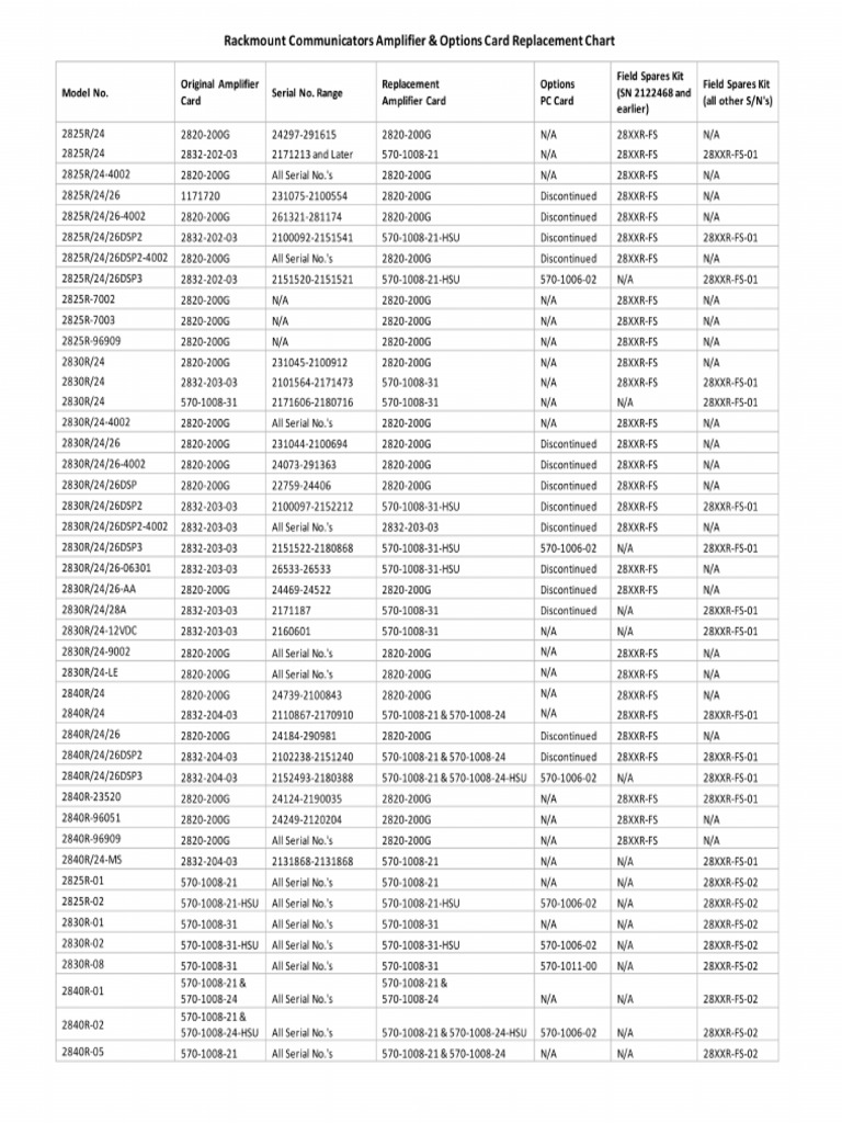 Chart Table Style Final | PDF