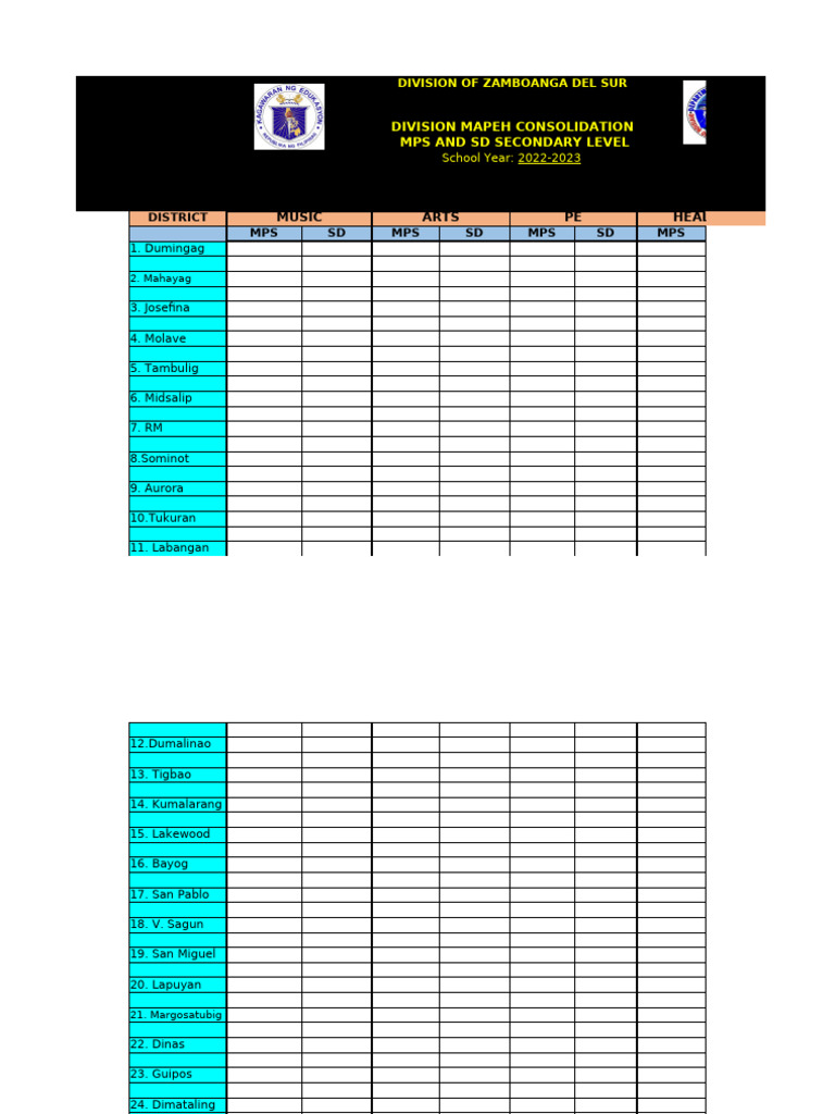 Division MPS & SD Consolidated Results-Secondary 2022-2023 | PDF
