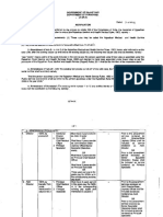 amendments rajasthan medical services