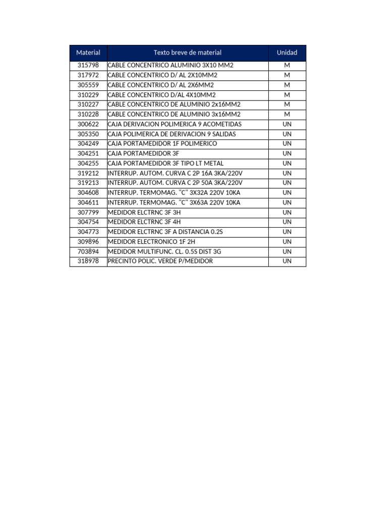 Código de Materiales | PDF