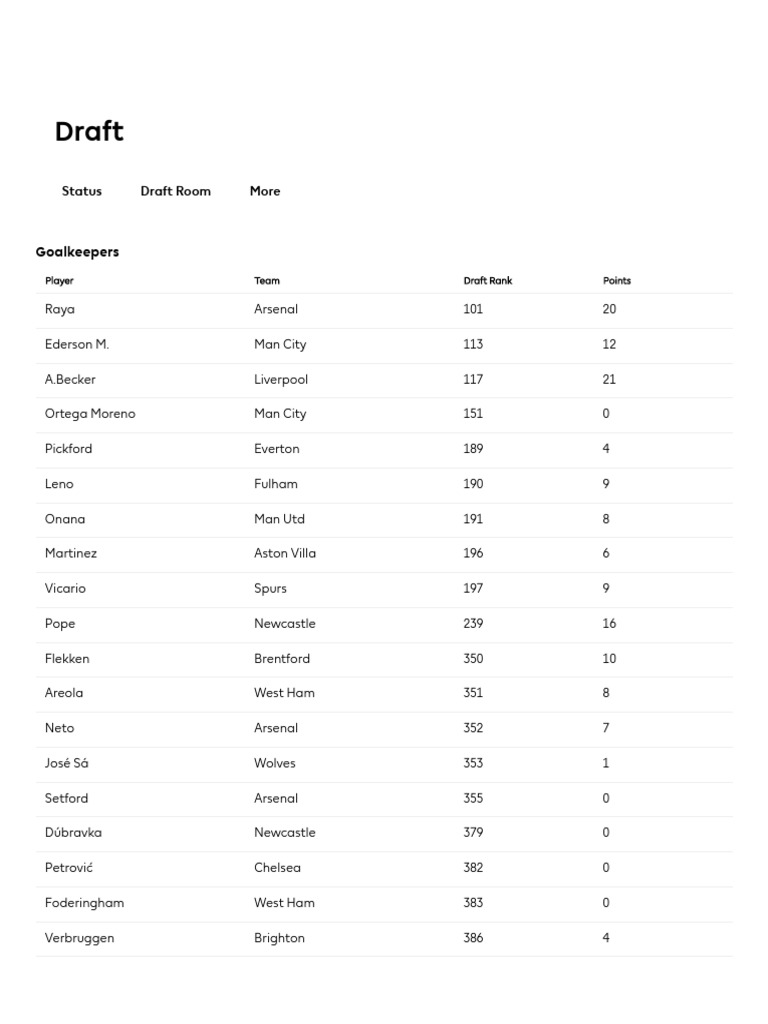 Fantasy Premier League draft guide and expert insights
