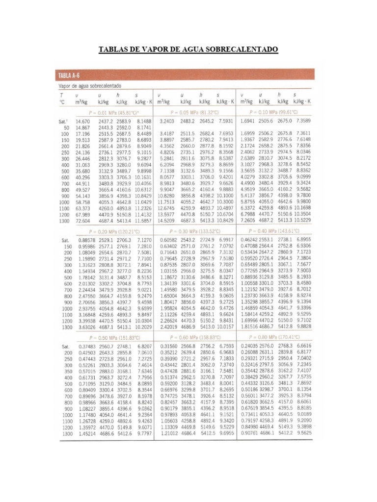 tabla-de-vapor-sobrecalentado-pdf