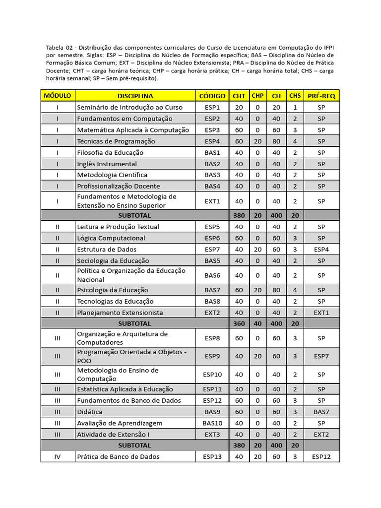 Matriz ComputaçãoNova | PDF
