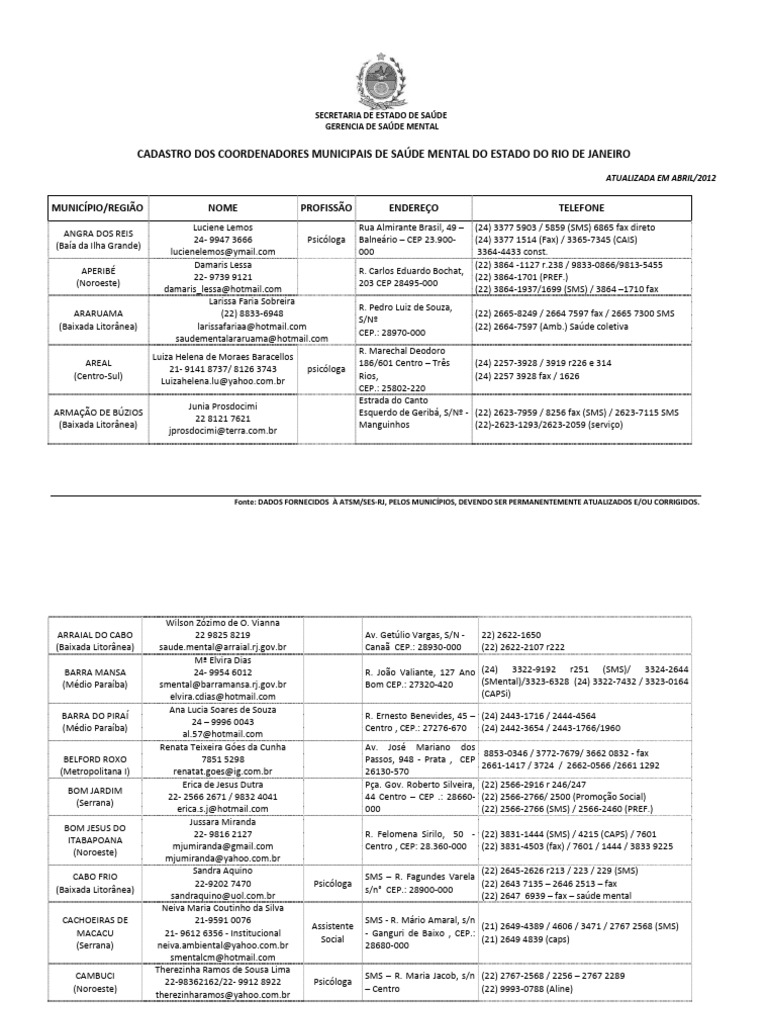 Lista Dos Centros de Atenção Psicossocial - Caps | PDF
