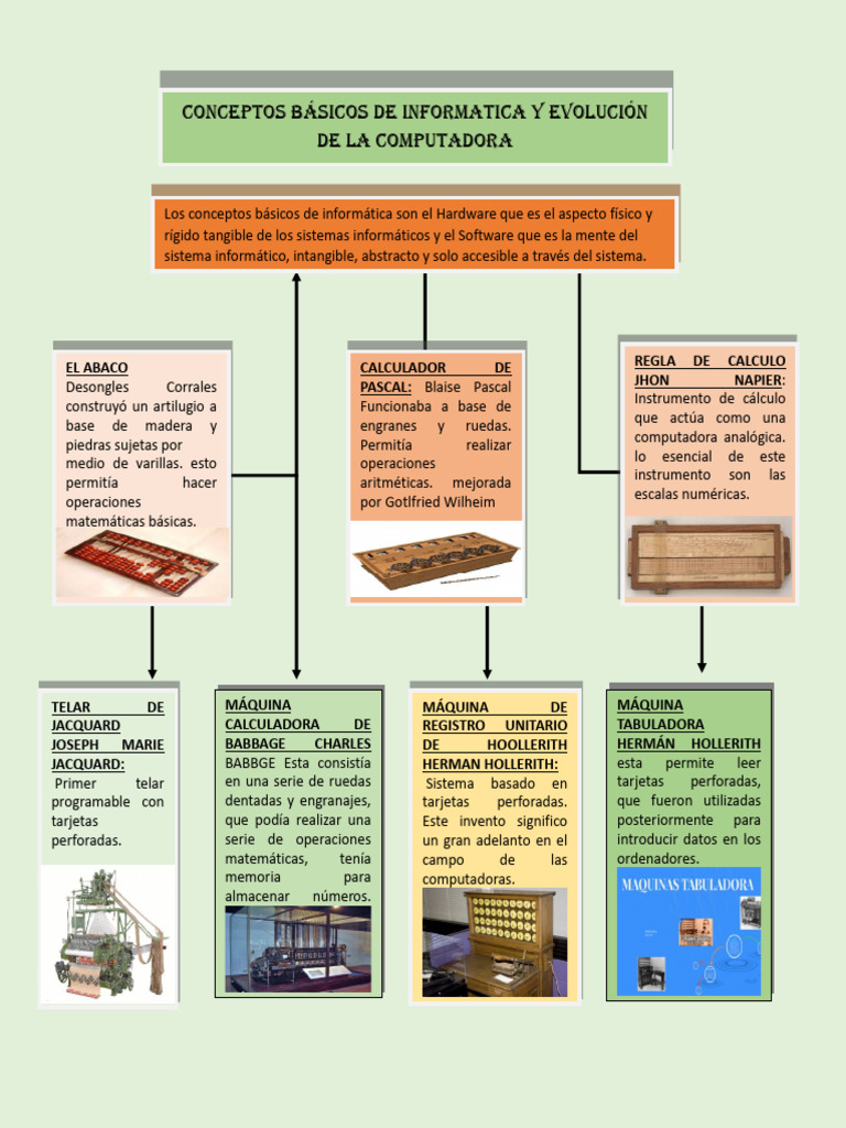 Evolución de las Computadoras | PDF | Ciencias de la Computación ...