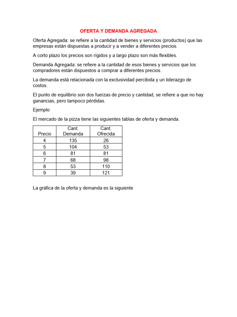 OFERTA Y DEMANDA AGREGADA Dianaflor | PDF | Oferta (economía) | Oferta ...