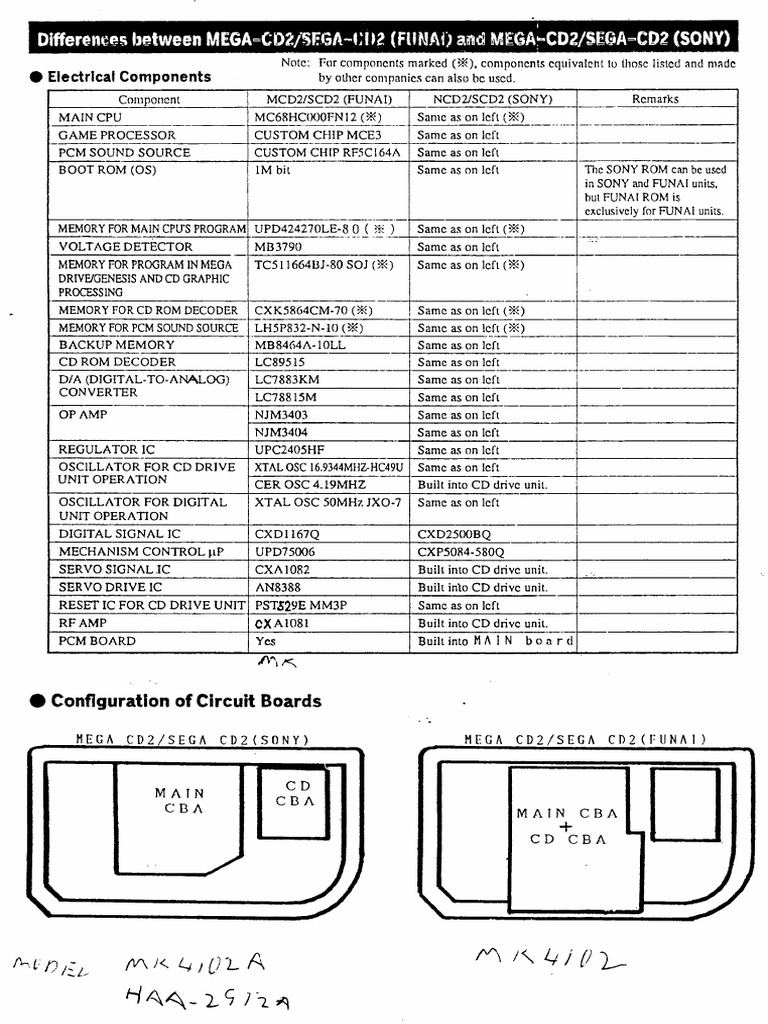 03 Mega - CD - 2 - Additional - Information | PDF