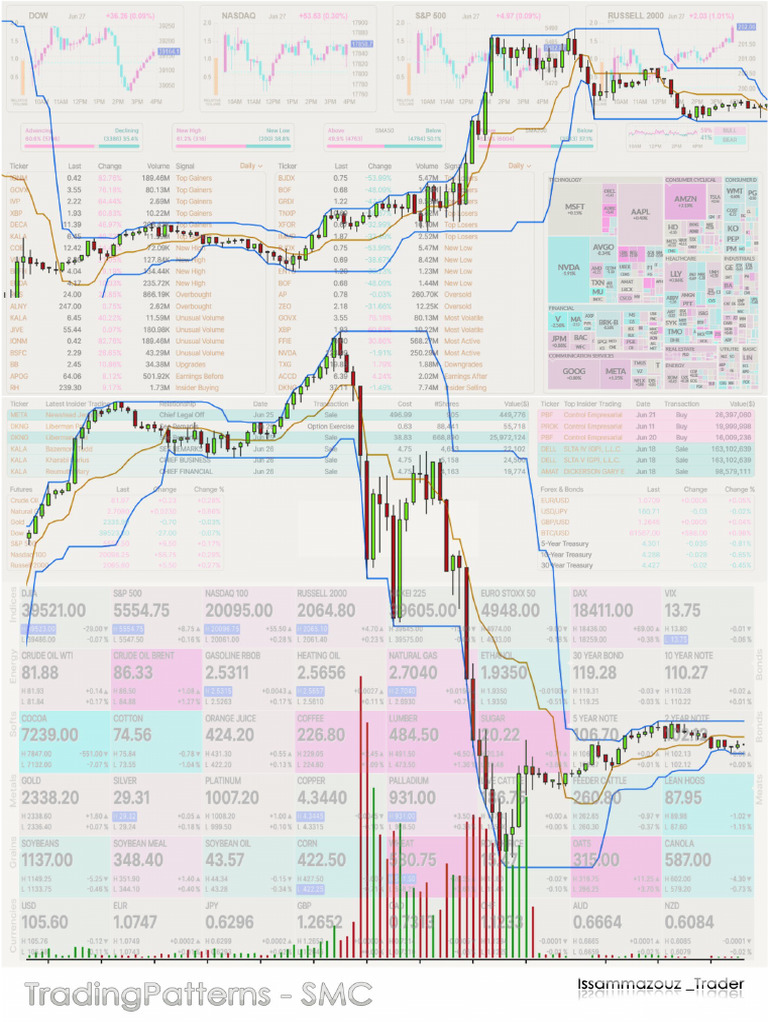 SmarTrading ChartPatterns | PDF