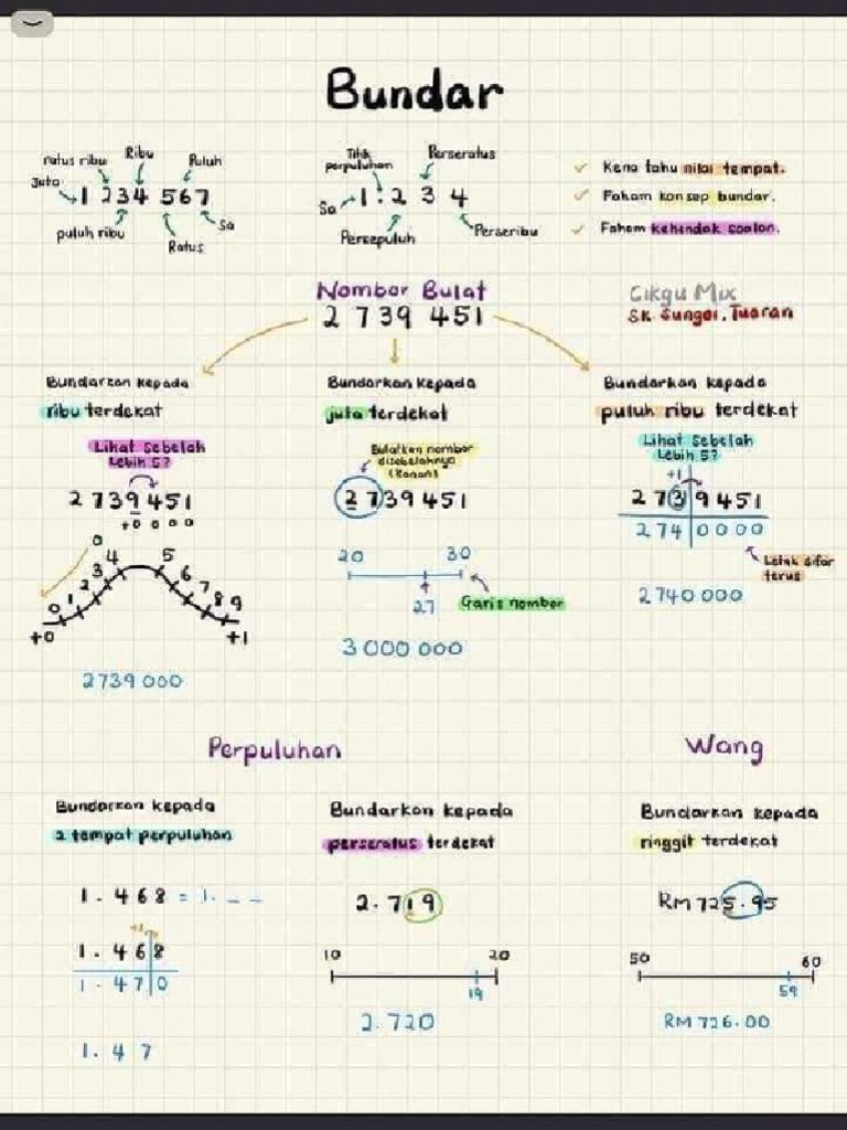 Nota Matematik Tahun 4 6 | PDF