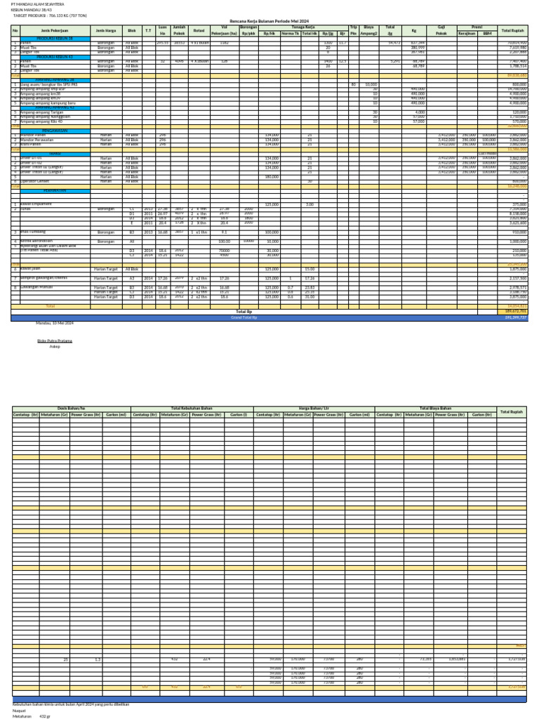 RKB Mei 2024 - Revisi | PDF
