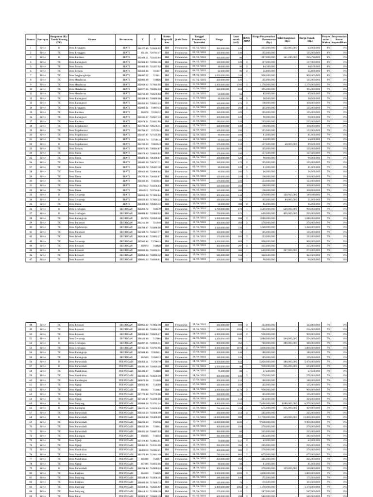 Sample ZNT Grobogan 2021 | PDF
