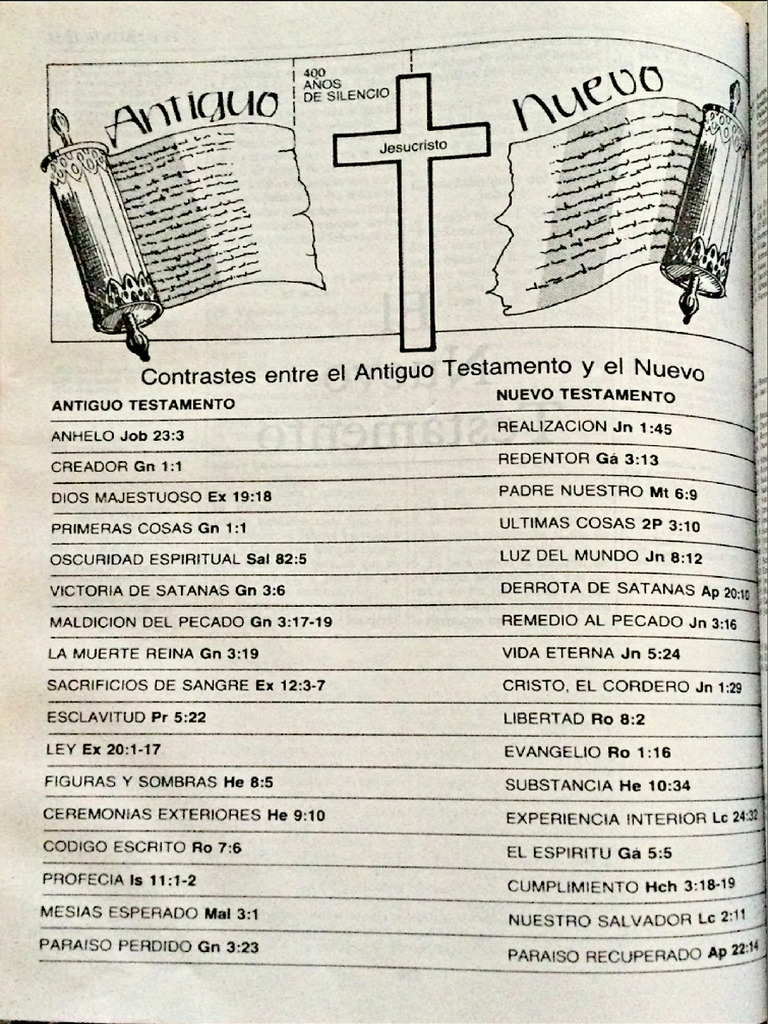 Contrastes Entre El AT y NT 1 | PDF