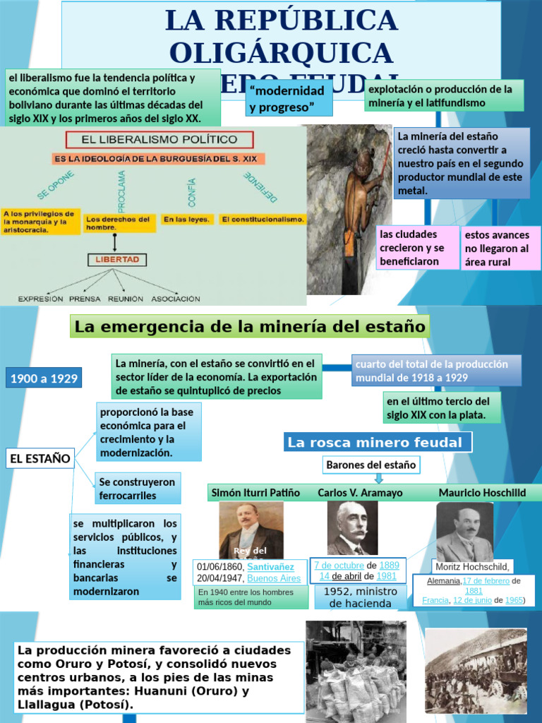LA REPÚBLICA OLIGÁRQUICA Minero Feudal | PDF | Bolivia