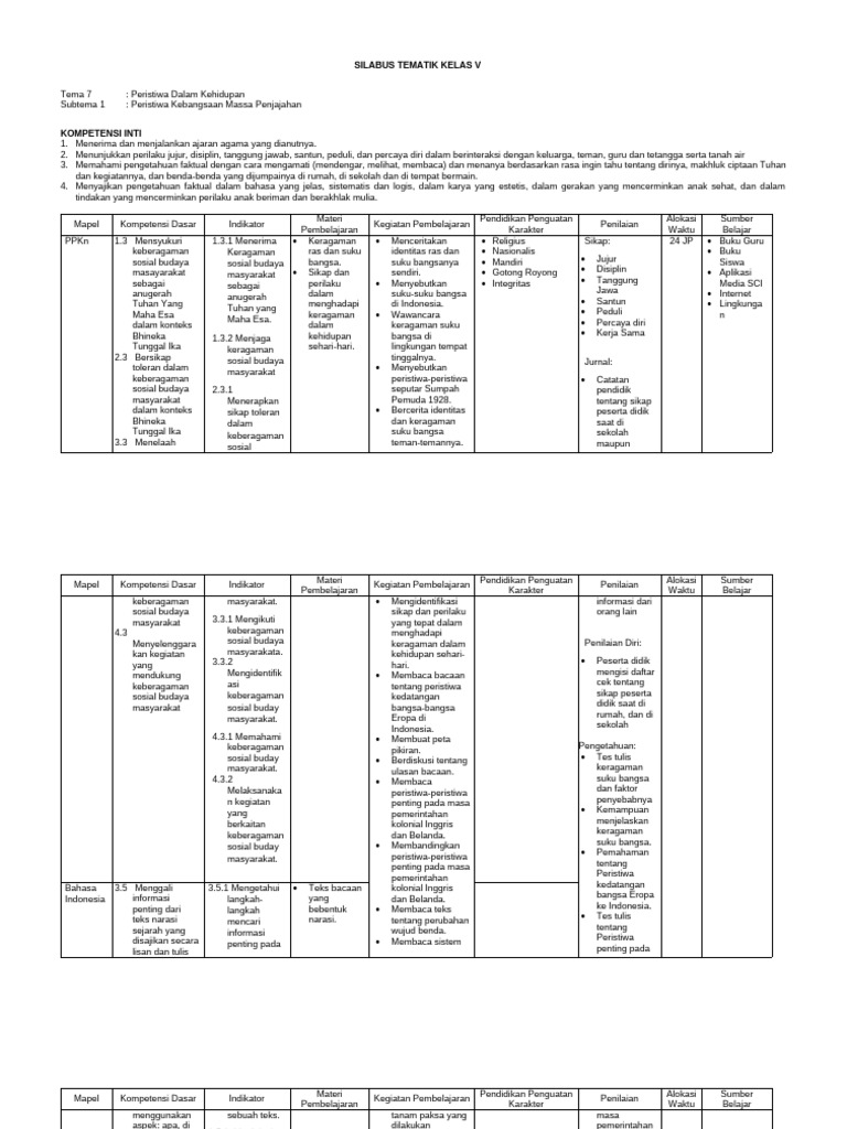 Silabus Kelas 5 Tema 7 | PDF | Indonesia | Ciencias sociales