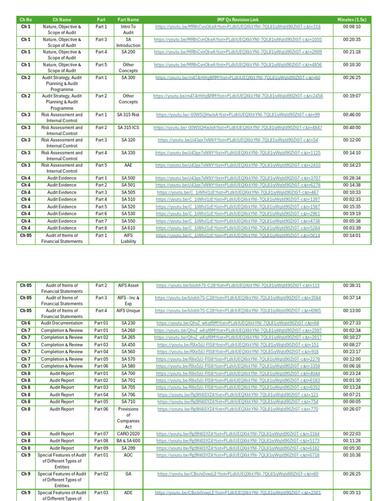 CA Inter Revise Any IMP Q | PDF