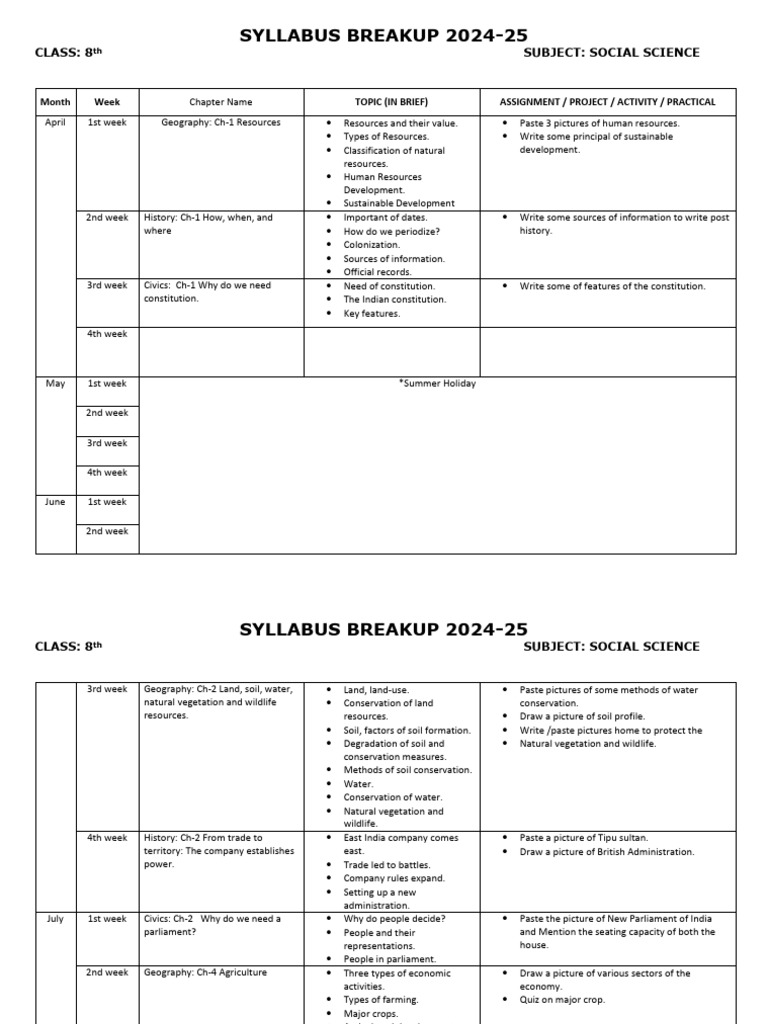 Class-08 Social Science Syllabus 2024-25 | PDF