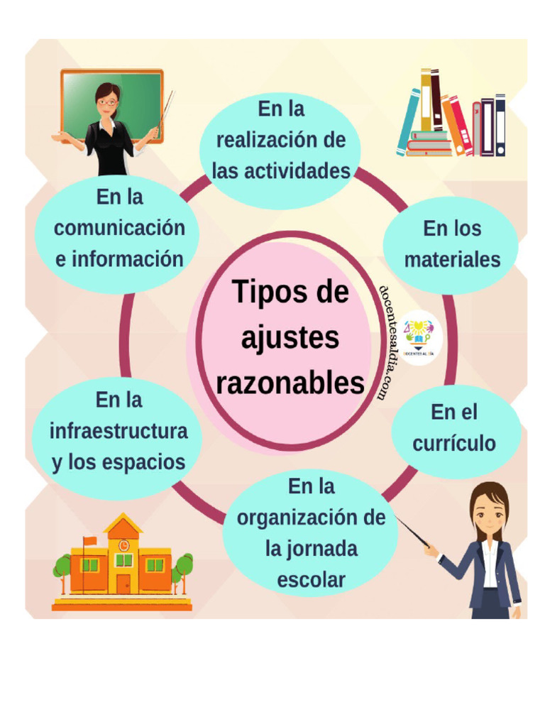 Ajustes-Razonables DI | PDF | Comunicación | Lingüística