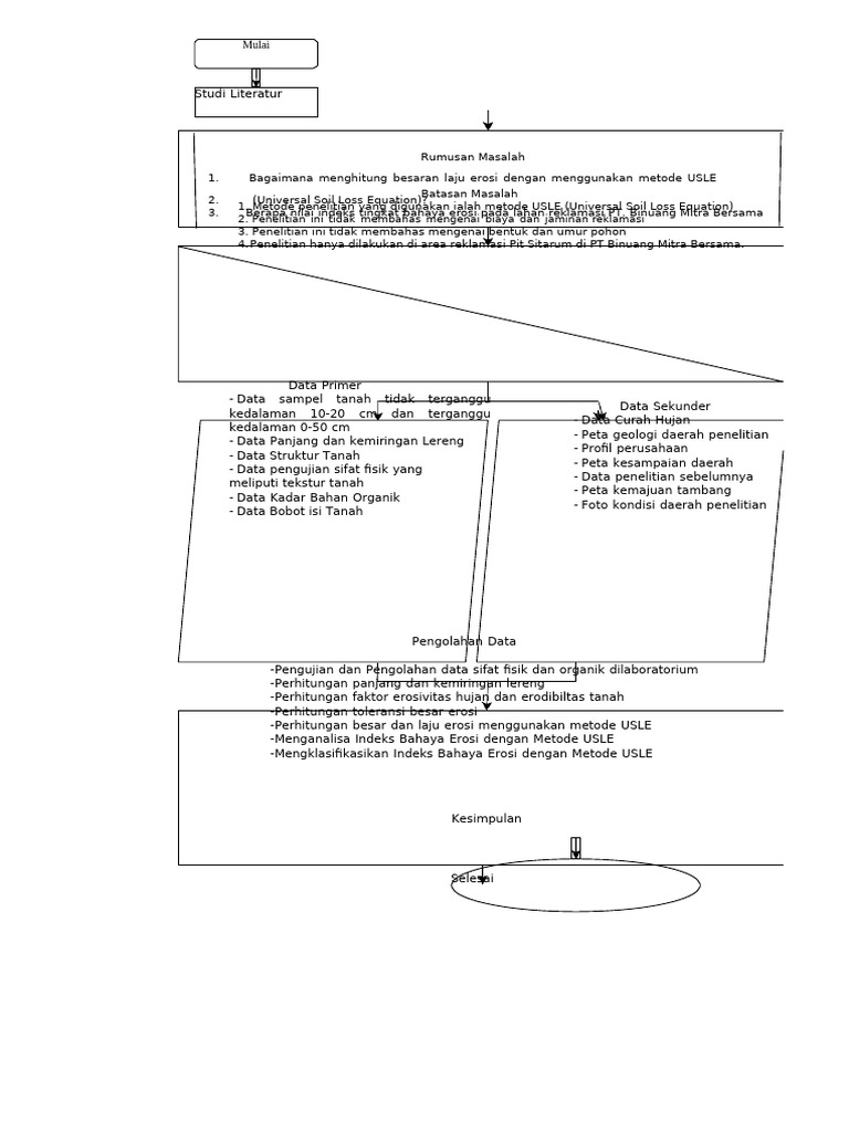 Diagram Reklamasi Annnaaa - Drawio | PDF