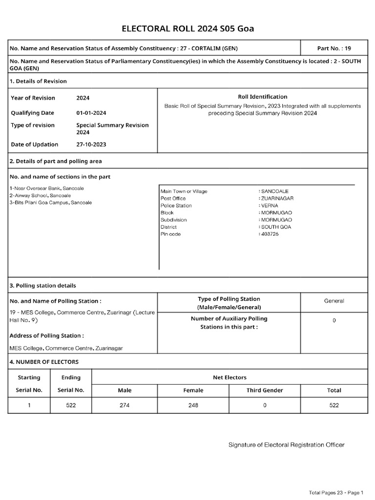 Goa Election People | PDF