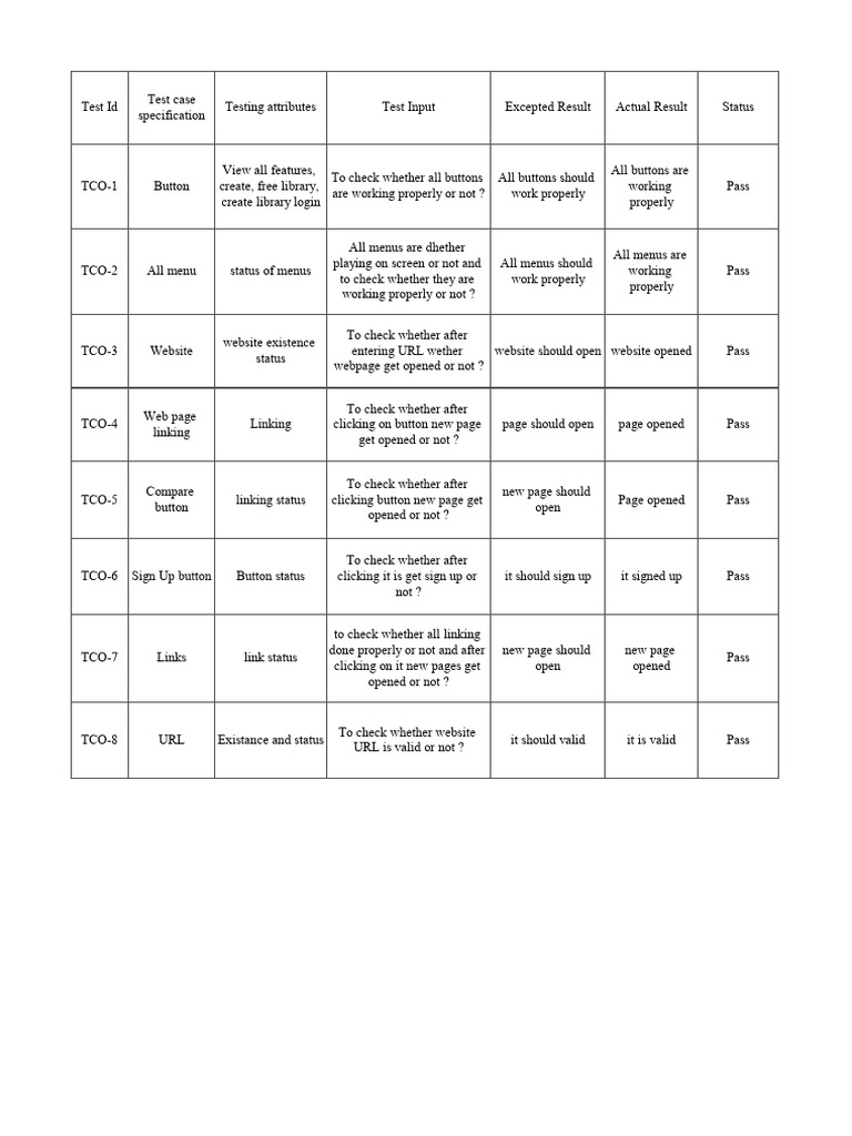 Ste PR10 | PDF