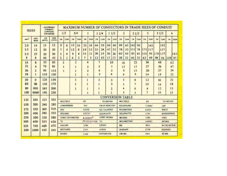 Cable Sizing | PDF