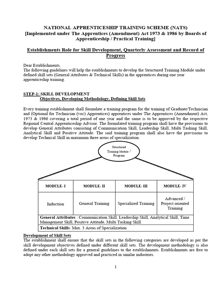 Learning Modules - Guidelines | PDF
