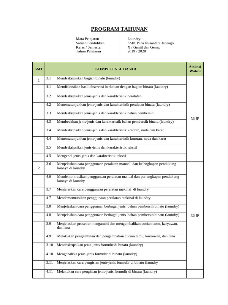 Program Tahunan Laundry X | PDF