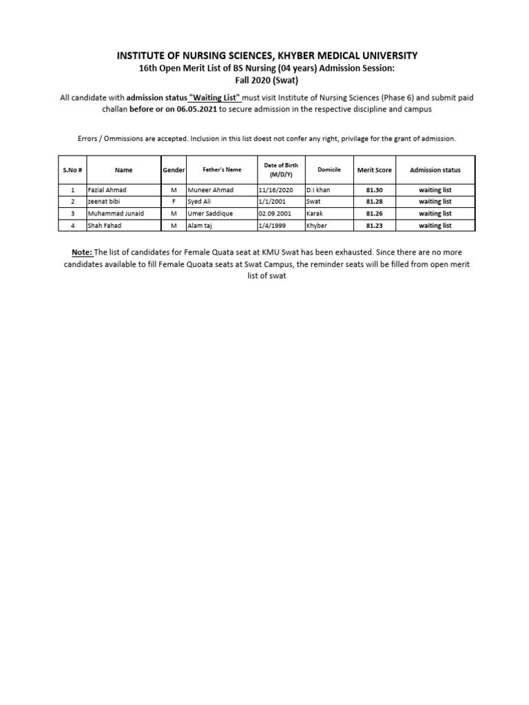 16th Merit Open BSN 2020-SWAT | PDF