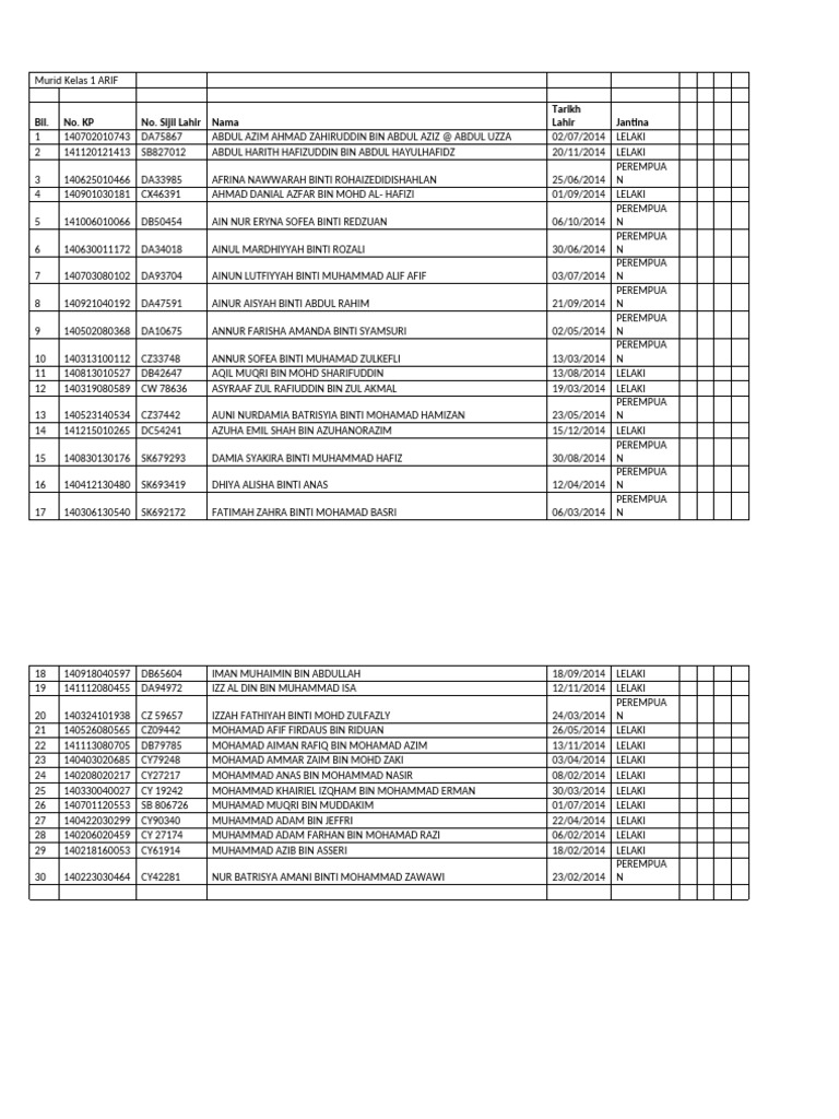 1a 2021 Checklist | PDF