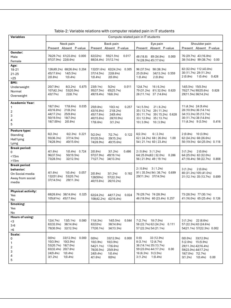 Table 2 | PDF