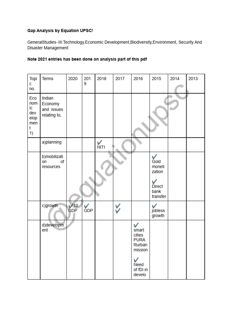GS 3 Gap Analysis 2022 | PDF