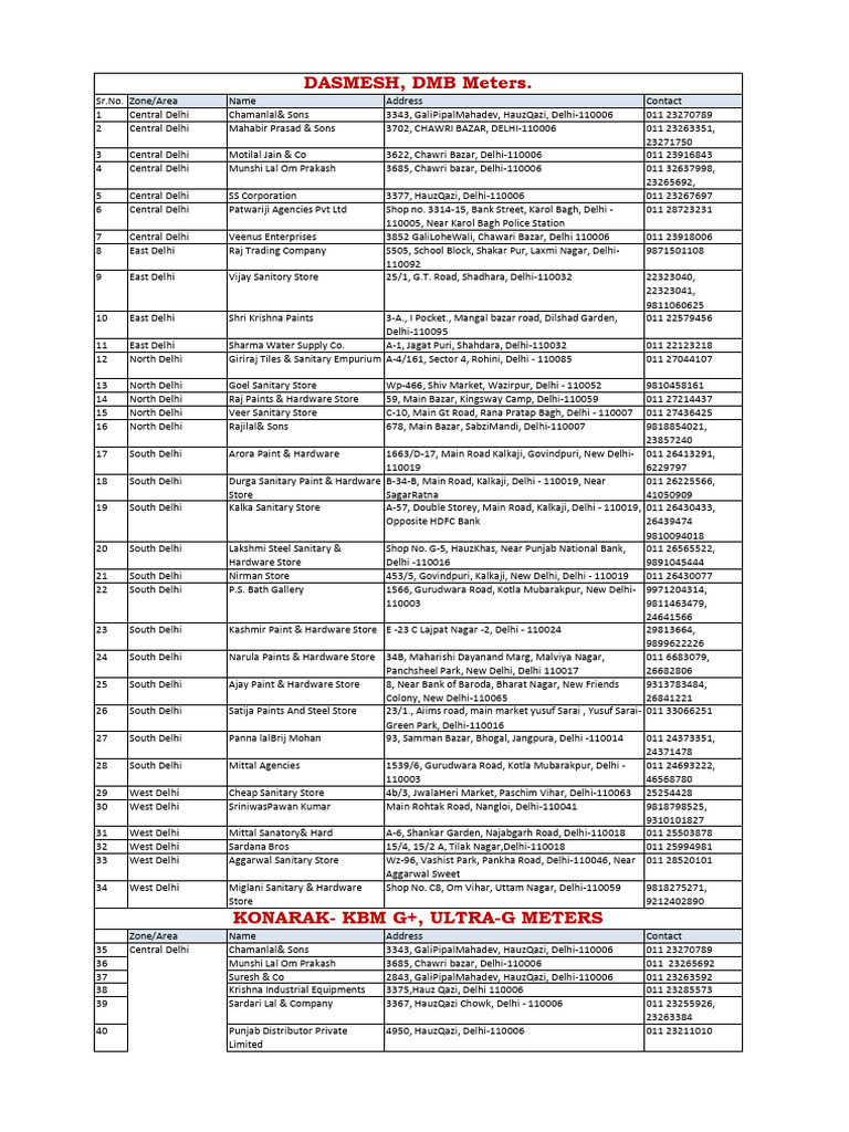 Meter Vender List | PDF