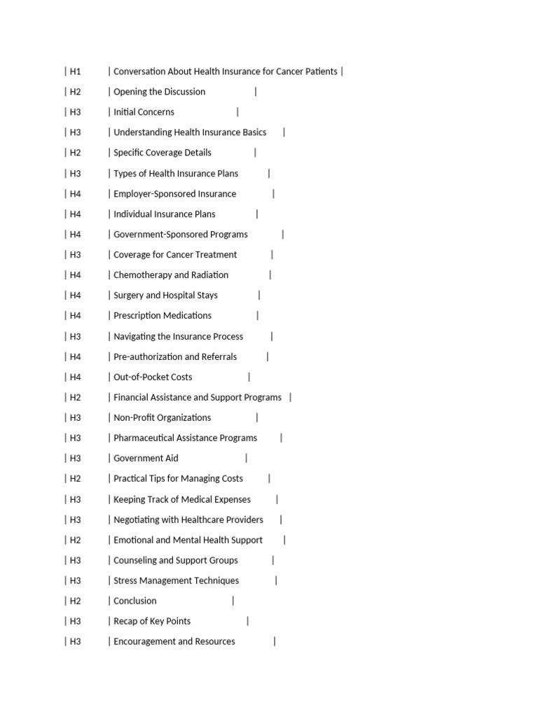 Health Insurance For Cancer Patients | PDF | Neoplasms | Health Care