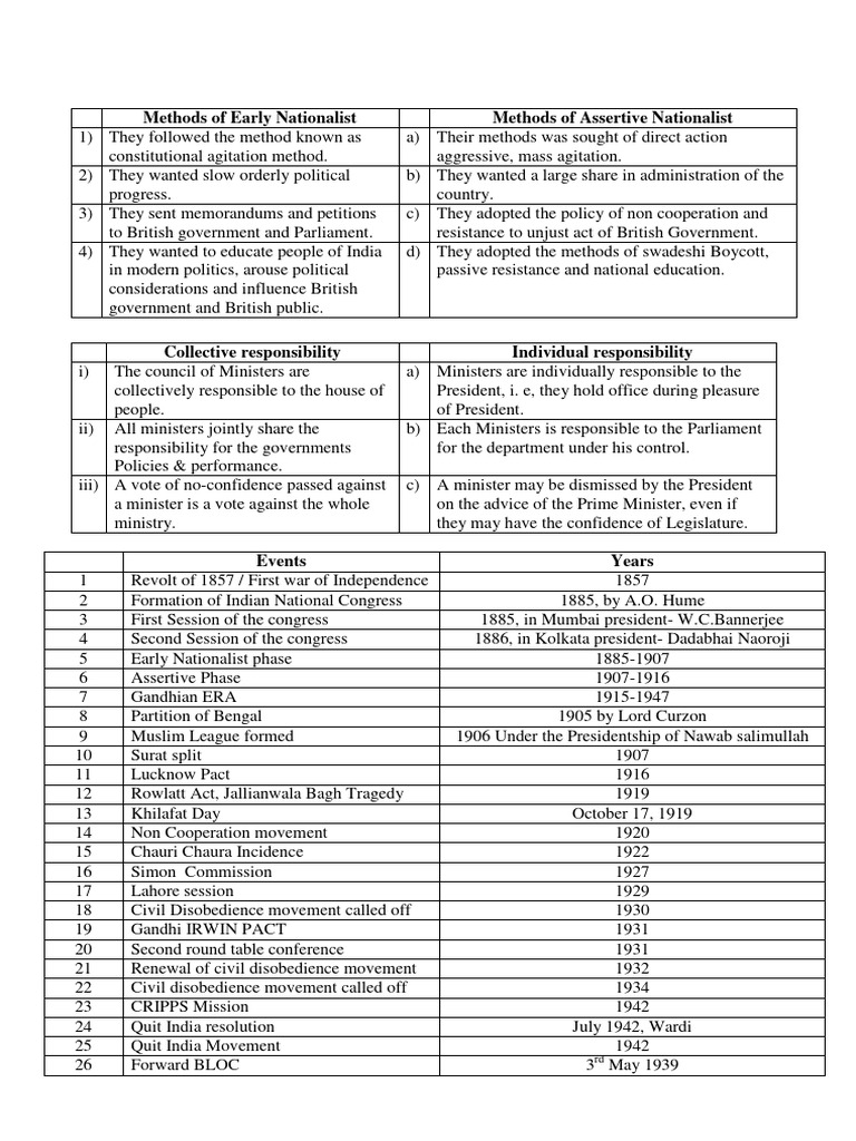 icse-history-events-class-10-pdf