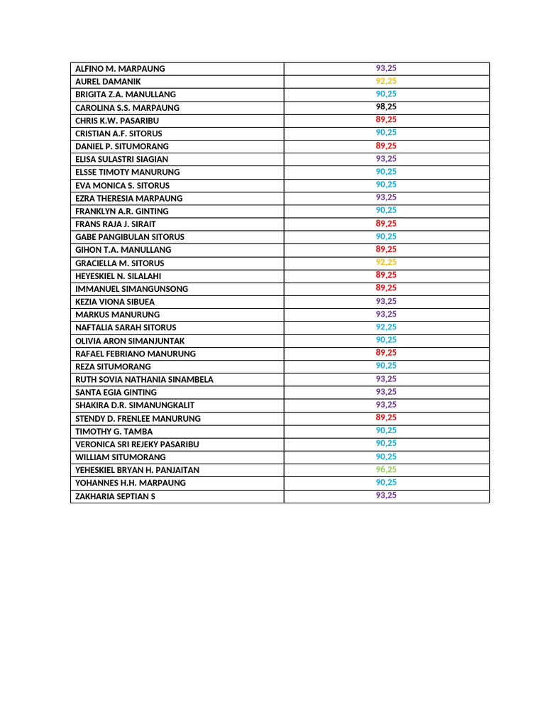 Mid Ix | PDF