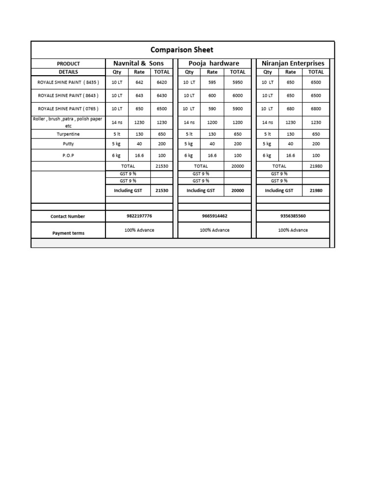 Revised Comparison | PDF