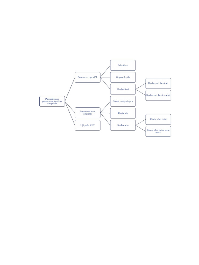 Modul 1 | PDF