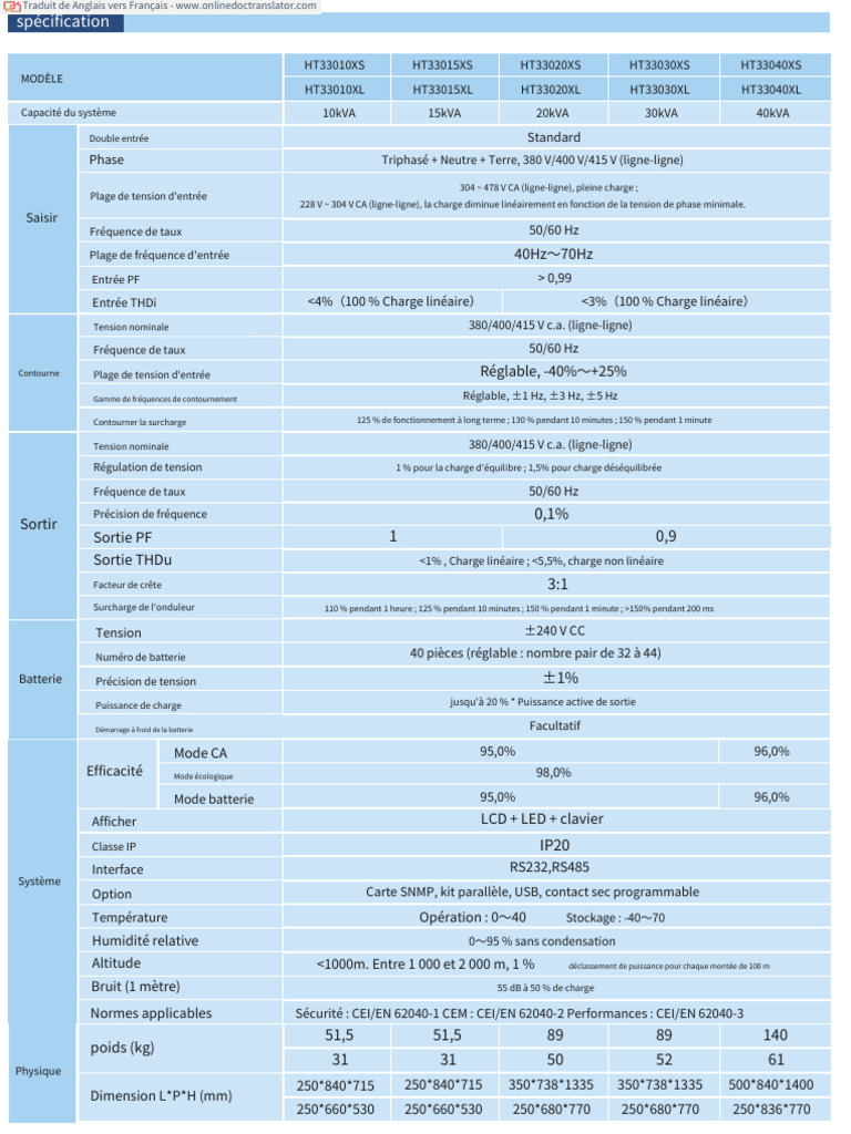 Gamme de Fréquences de Contournement: Contourne | PDF