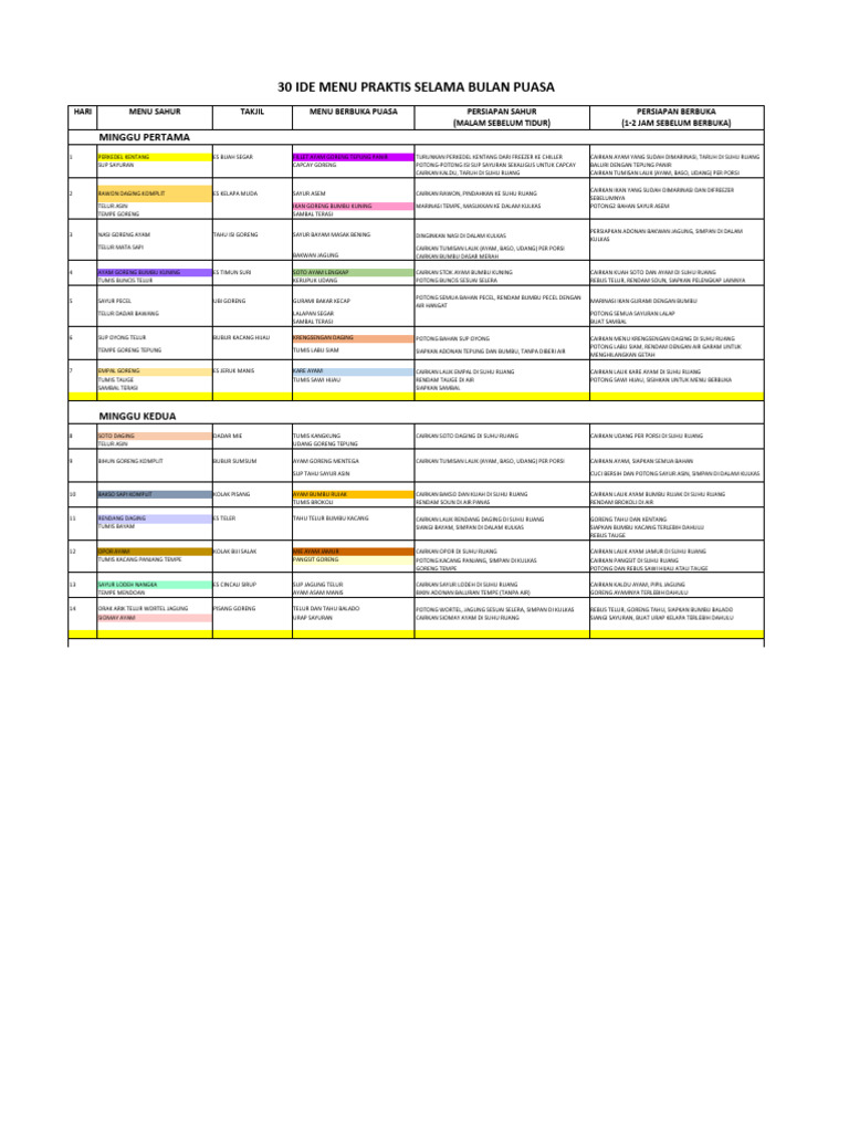 Menu Praktis | PDF