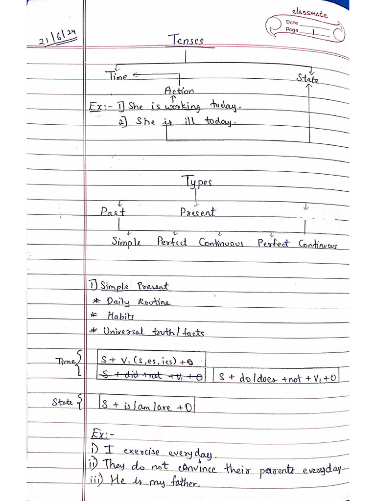 Tenses | PDF