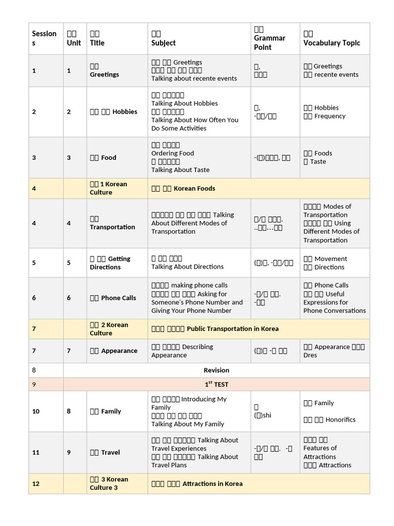 Plannig Korean Level 2 | PDF