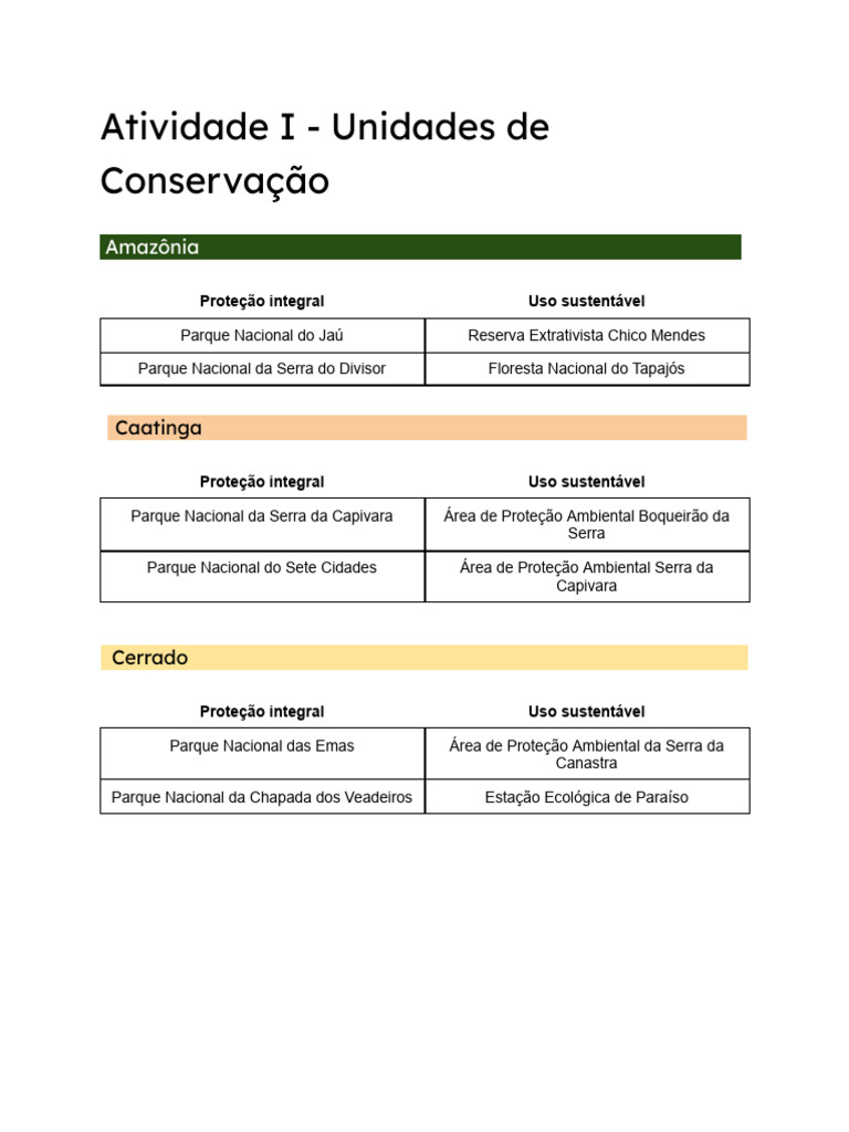 Atividade 1 - Unidades de Conservação | PDF