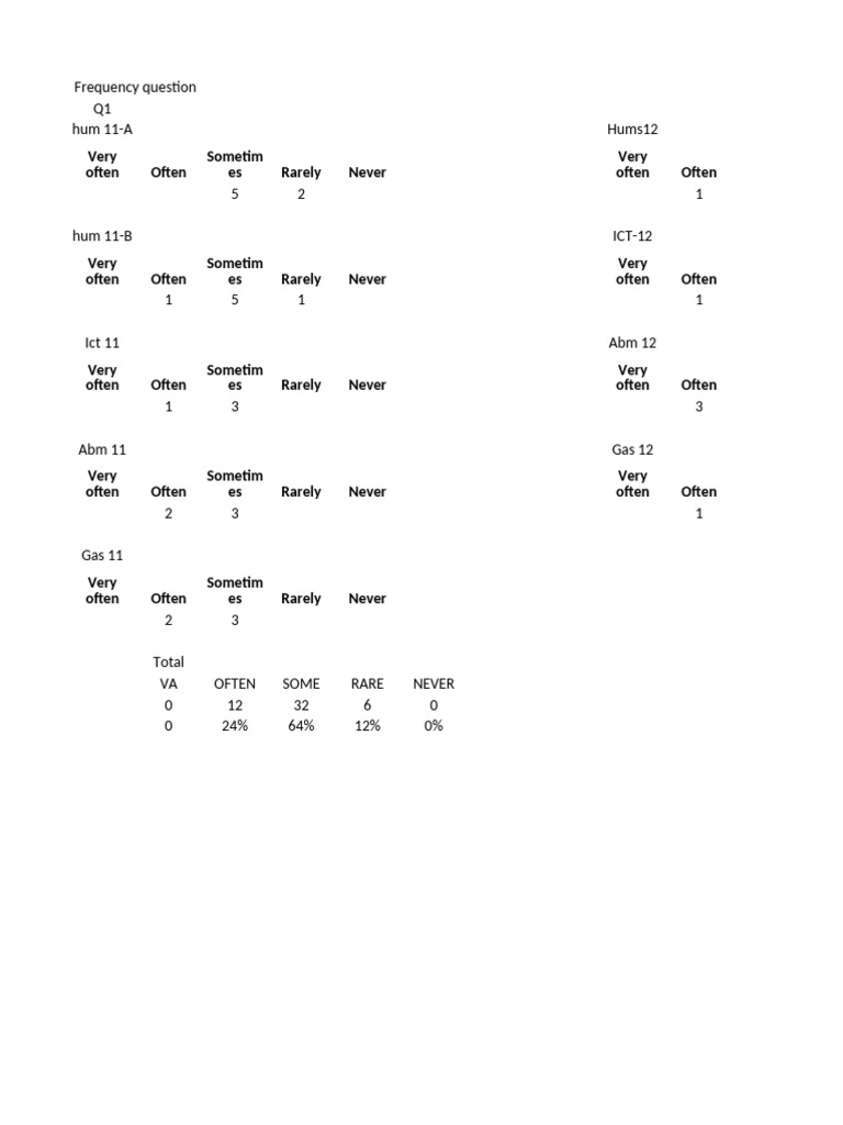 Frequency Ques | PDF